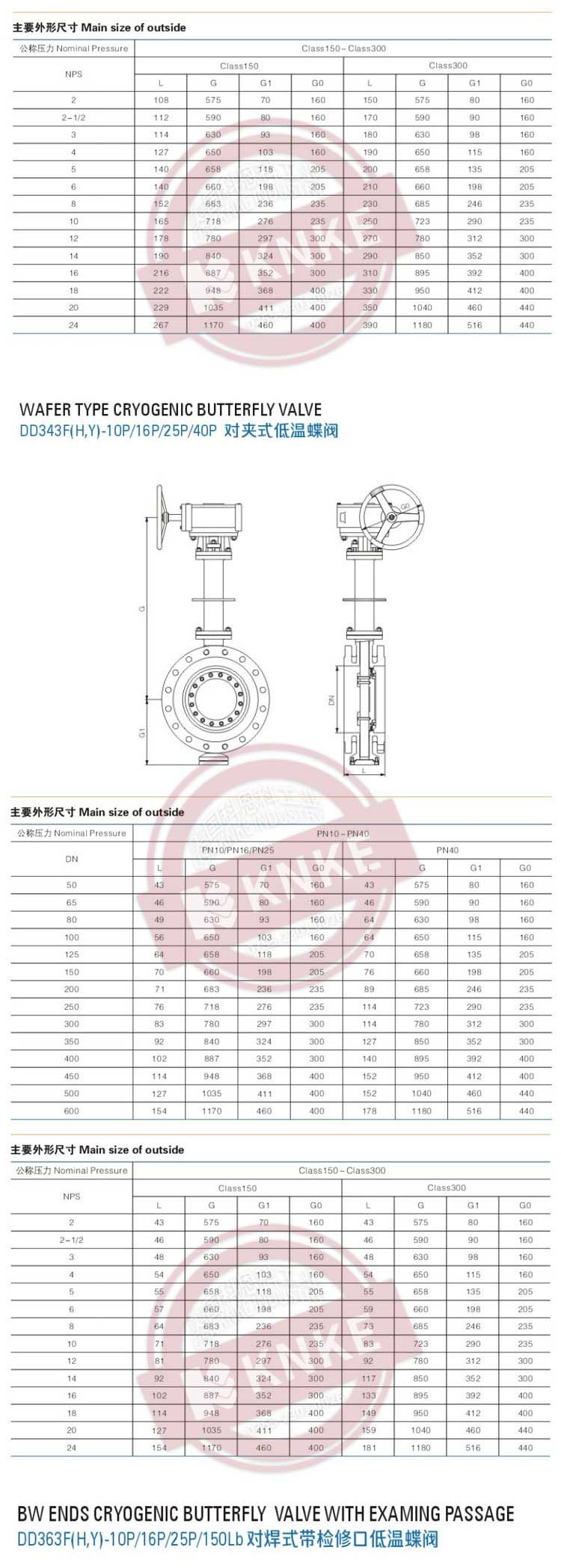 Imported wafer type low-temperature butterfly valve with soft and hard sealing, large diameter stainless steel 304 316L, KNKE, USA