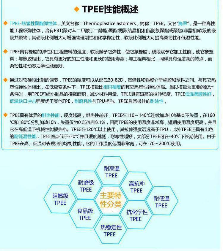 Medical grade TPEE DuPont SC938 High resilience flexible plastic Haicui Hytrel