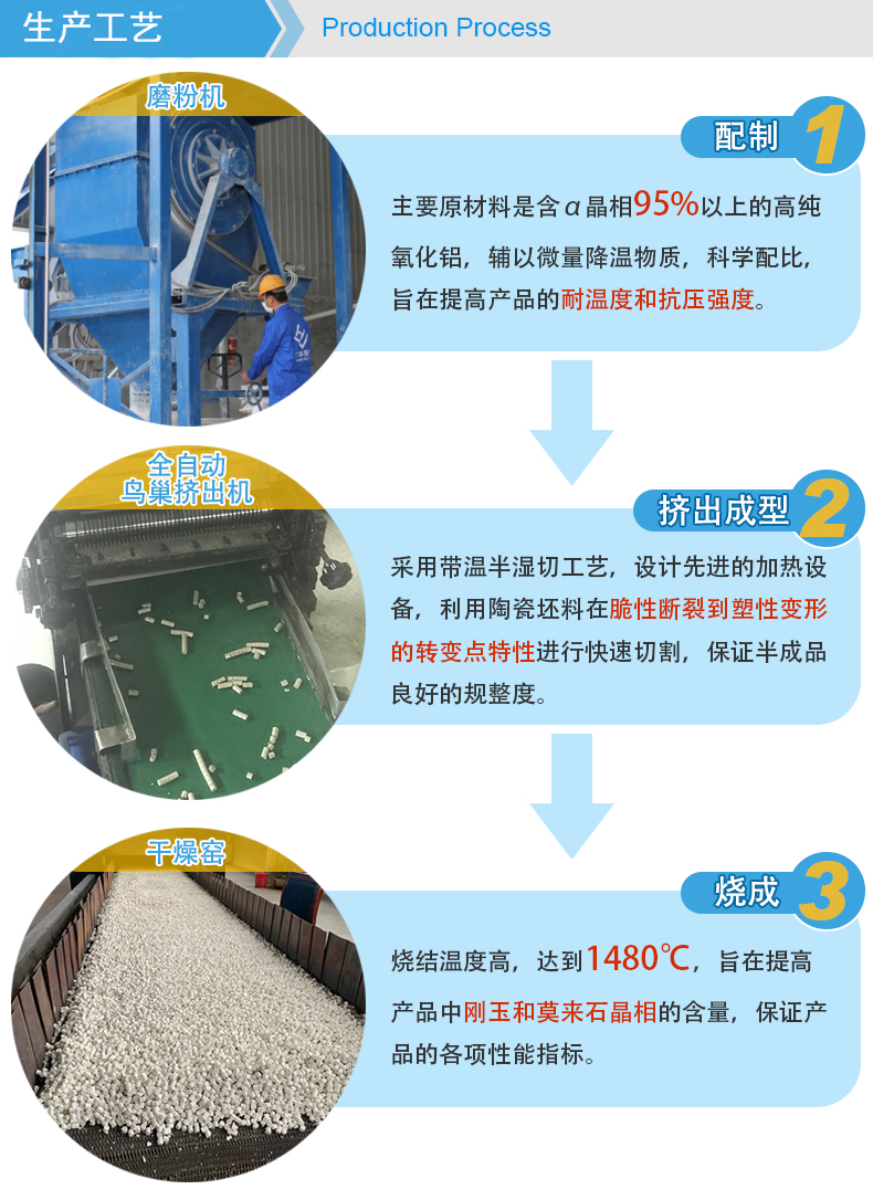 Jianghua Environmental Protection Φ 19mm honeycomb support agent with sufficient storage for filtering impurities, directly supplied by the manufacturer