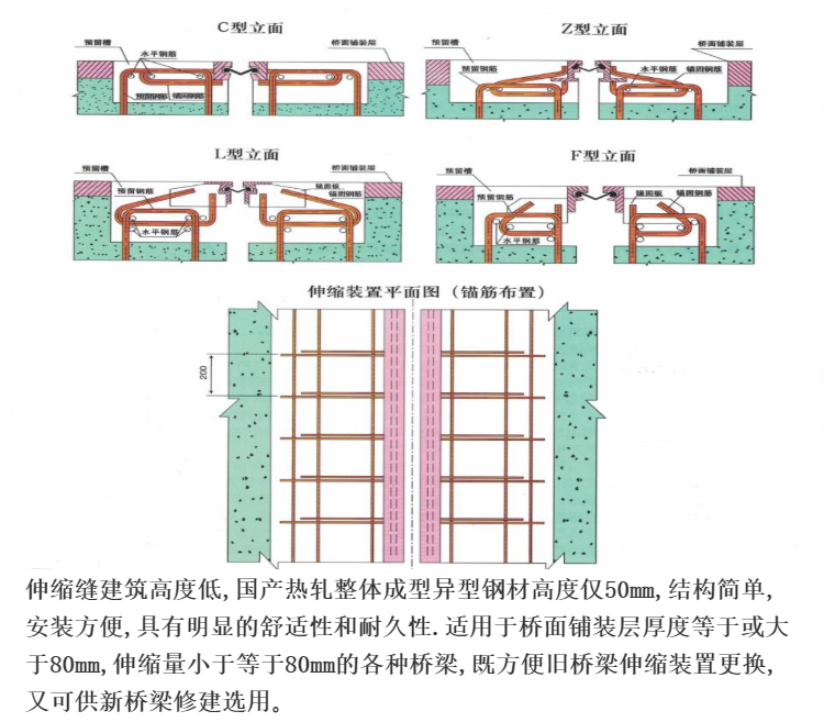 D160 modular expansion device 60 Expansion joint can be customized according to customer requirements