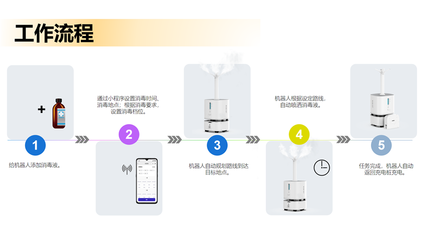 Yun Zhixing Public Service Intelligent Disinfection Robot Indoor Automatic Atomization spray Disinfection Robot