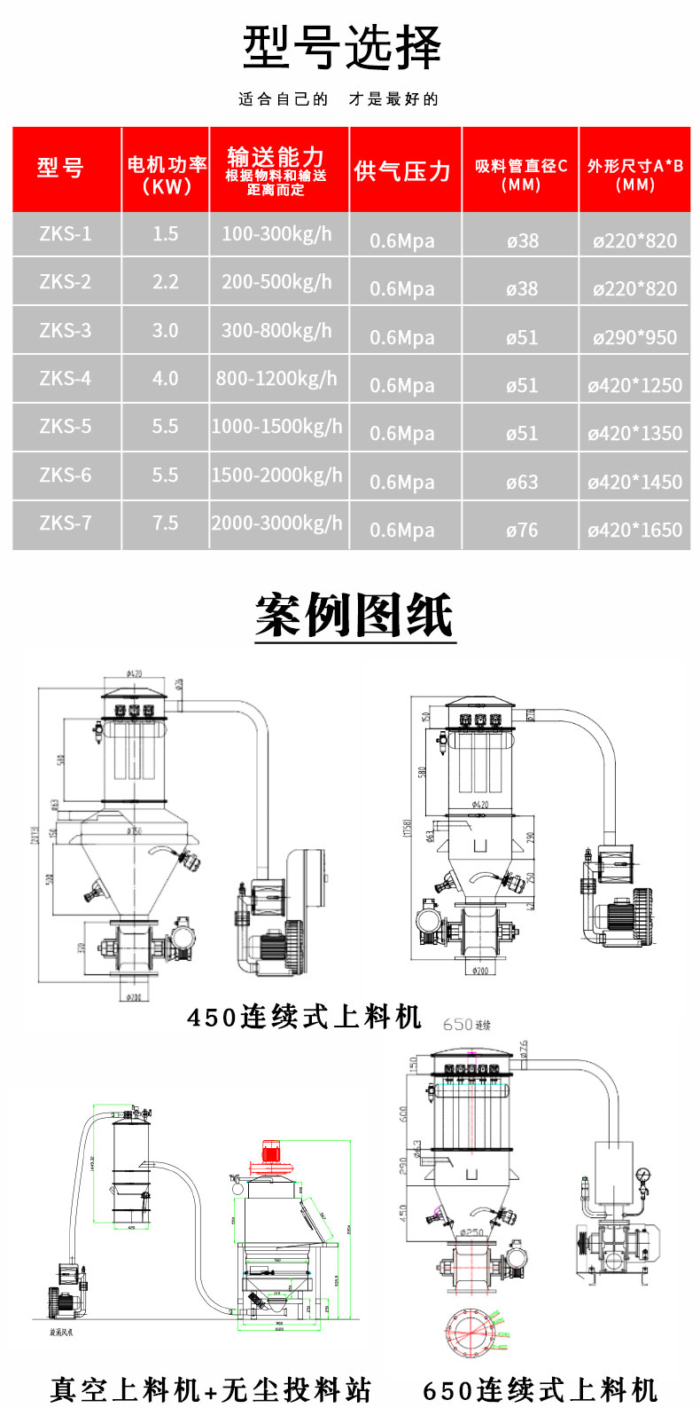 Environmental protection device for particle vacuum feeding machine equipment Low energy consumption and stable performance of suction machine