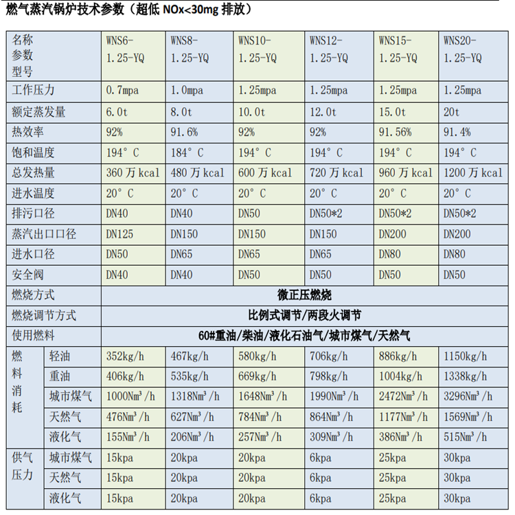 4 ton steam boiler WNS4-2.5-YQ horizontal three return 2.5Mpa gas boiler for wood pressing machine