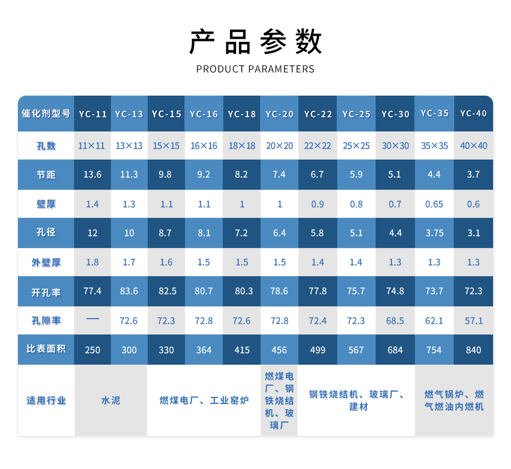 SCR commercial homogeneous catalyst power plant standard module denitrification system cement flue gas denitrification agent