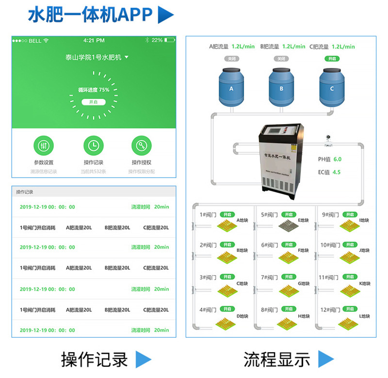 Water and fertilizer integrated machine, drip irrigation and fertilizer flushing device, fully automatic tea garden, orchard, greenhouse, greenhouse, and fertilizer suction device for sprinkler irrigation of farmland