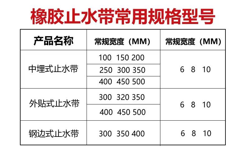 Qingfeng Supply Waterstop Steel Edge Construction with Detachable Middle Buried Rubber Backstick Waterstop