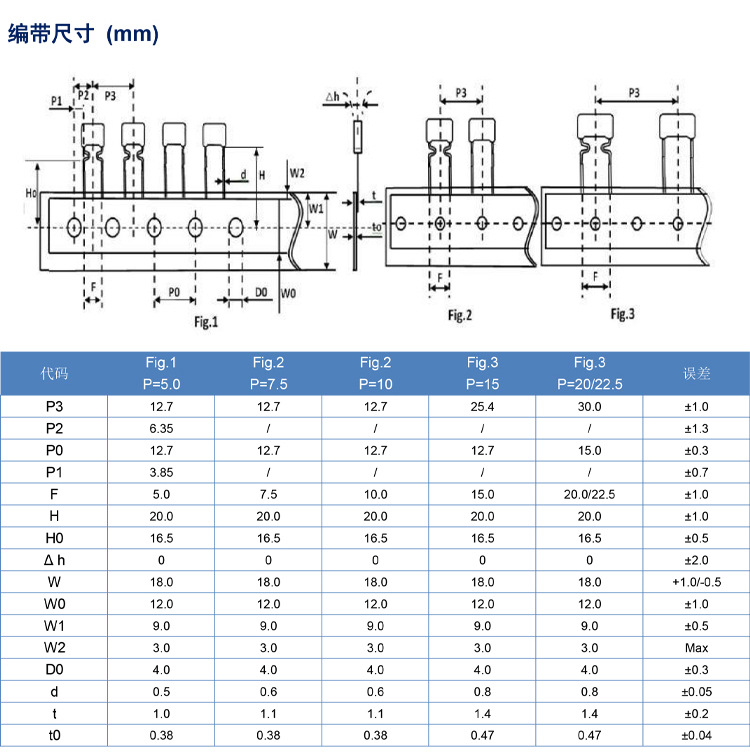 Production of safety regulated metallized polypropylene film anti-interference capacitor X2-275V