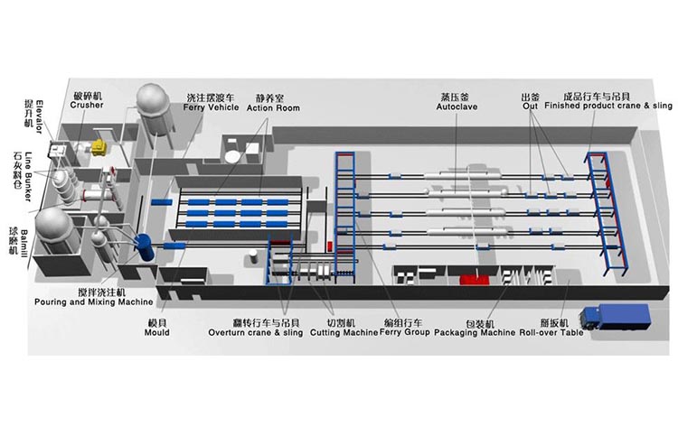 Guanfeng Mechanical Aerated Concrete Block Plate Equipment for Aerated Block Production Line