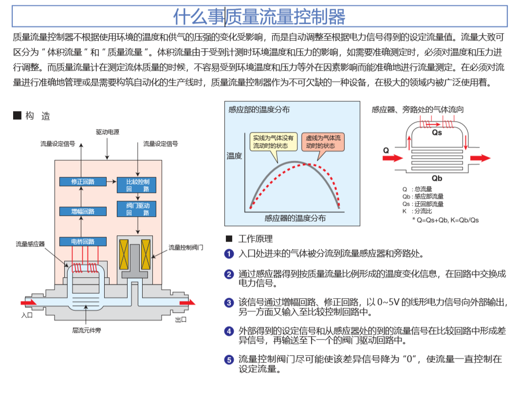 HORIBA/Horiba SEC-E50 (MK3) Gas Mass Flow Controller