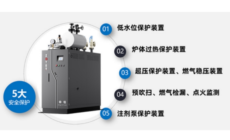 Low nitrogen Steam engine Small volume gas-fired steam boiler Commercial industrial brewery Steam generator