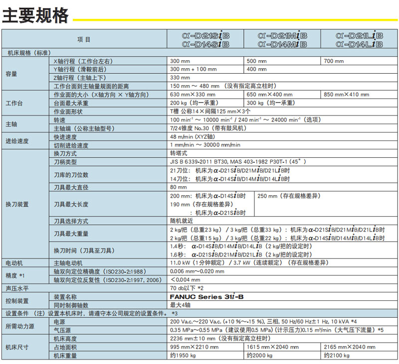 Japan FANUC Drilling and Tapping Machining Center Fanuc Frank Yellow Machine 14 knives 21 knives copper machine