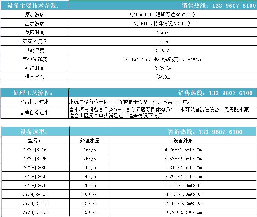 Integrated rural drinking water Water filter, urban and rural drinking water supply equipment of Zhongyu Water, 70t/h SUS304