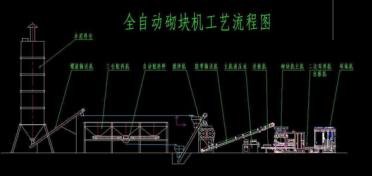 New Reversible Wood Crusher Motor Directly Connected with High Output 180 Degree Super Large Screen Benhong Machinery