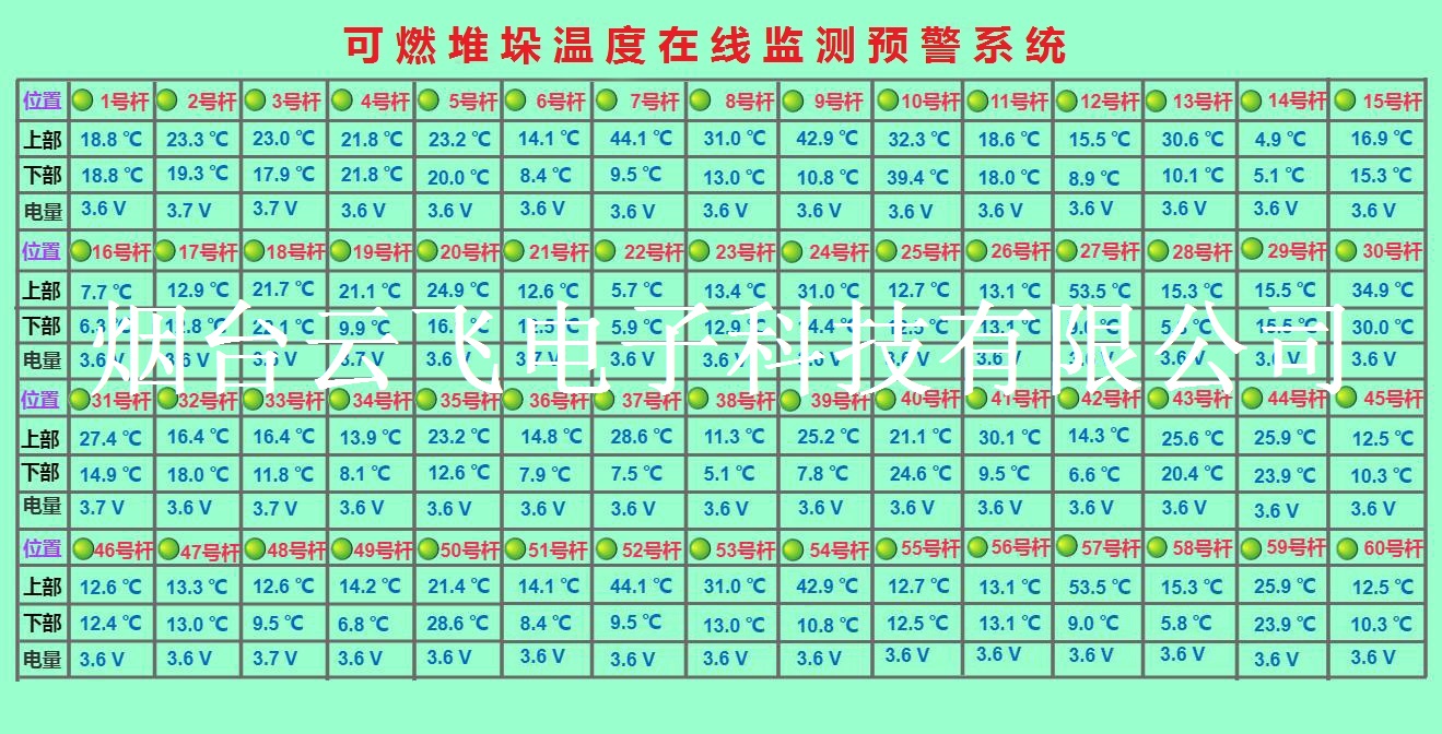 Temperature measuring device inside the stack of Paper mill Wireless temperature measuring rod for biomass raw material pile Wireless temperature measuring system for stock yard