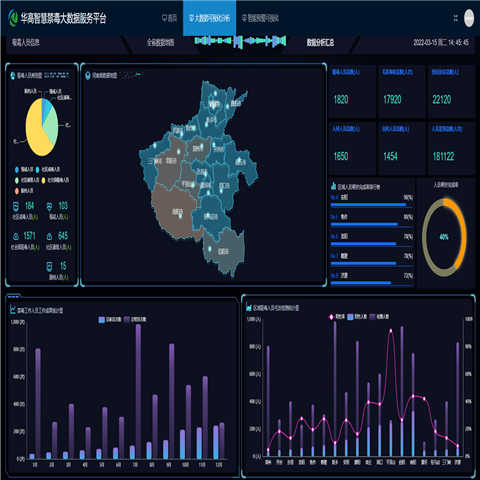 Intelligent drug control platform Construction and development of intelligent drug control Big data Internet of Things platform