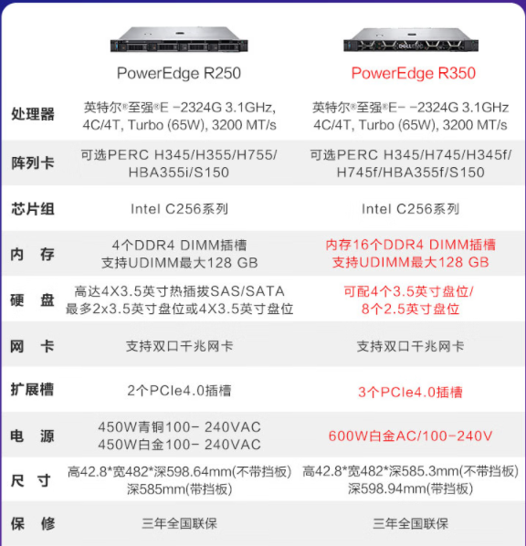 Dell PowerEdge R250/R350 Rack Server ERP Mail File Sharing