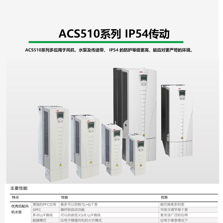 abb變頻器acs510系列 1.1-160kw用於風機水泵ip54