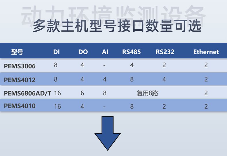 Manufacturer of power environment monitoring equipment and independent research and development of Jia Technology, with strong stability in the production room system