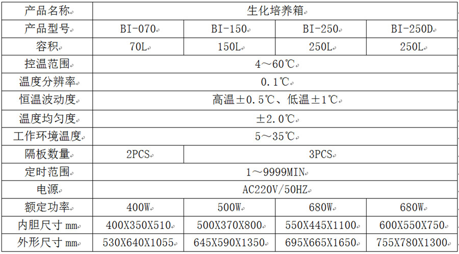 Shibei BI-150 Biochemical Incubator 0-60 ° C Low Temperature Constant Temperature Biological Optional BOD