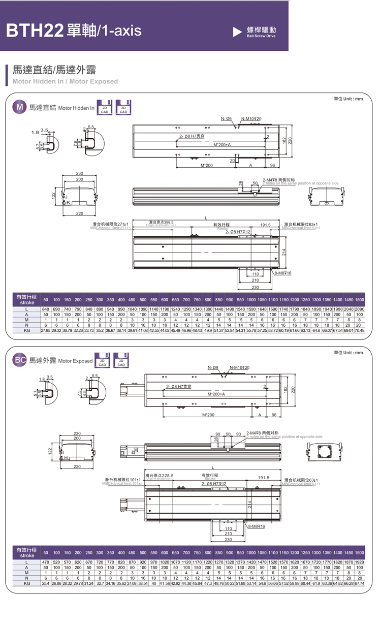 Boan Intelligent TOYO Same BTH22 Heavy Duty Closed Sliding Platform Imported Linear Guide Ball Screw Mechanical Arm