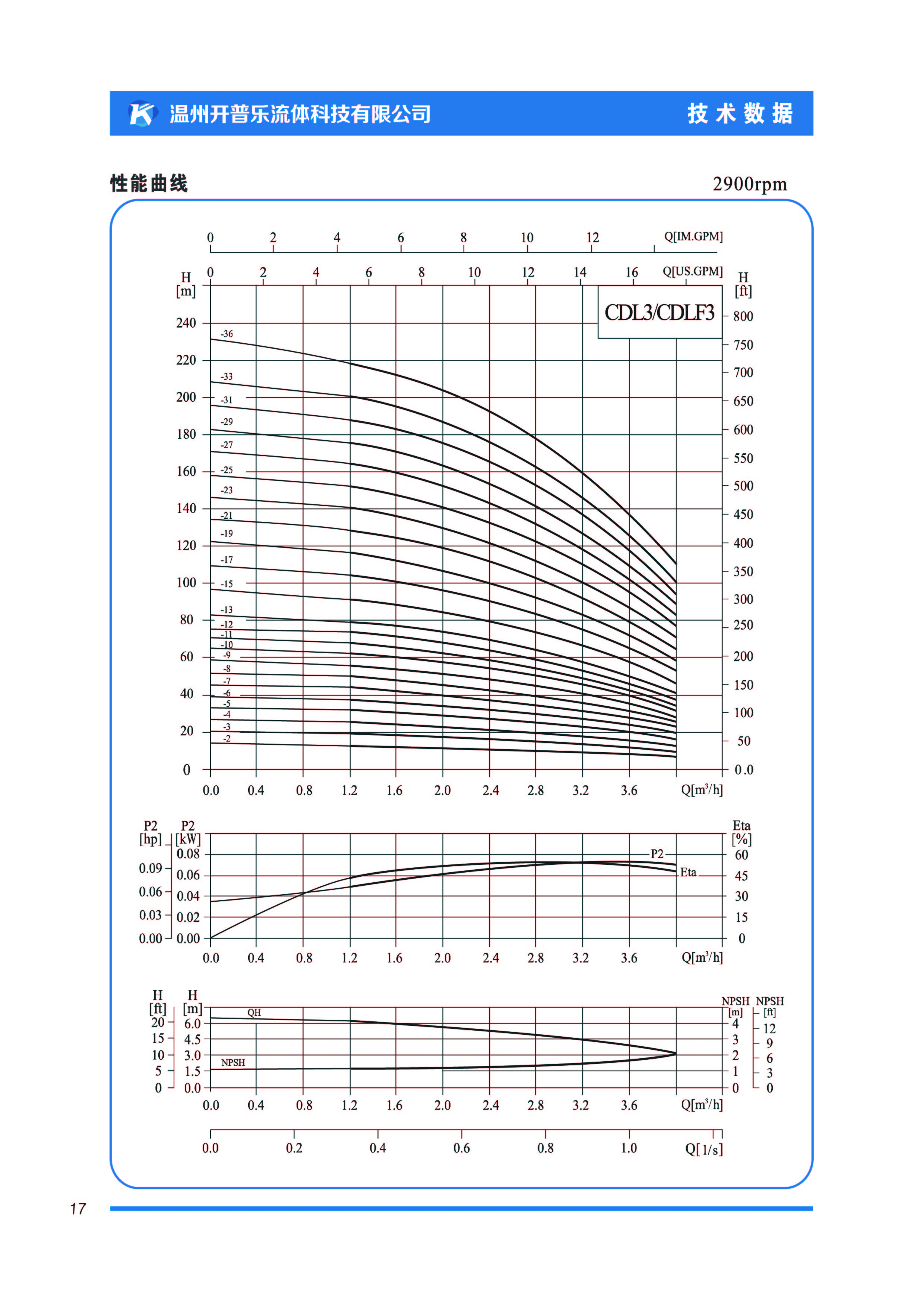 Cold and hot water stainless steel 304 vertical multi-stage centrifugal pump 80CDL42-2-2 Grundfos South same model KPL