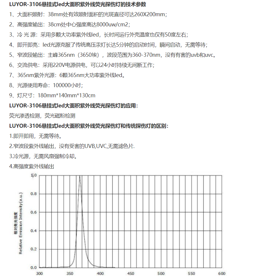 Luyang LUYOR-3106 Hanging Large Area UV Fluorescent Flaw Detection Lamp