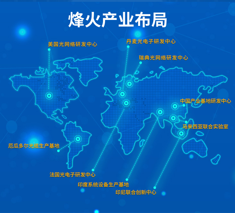 FiberHome Telecom Grade Gigabit Single Mode Fiber Optic Transceiver Optoelectronic Converter