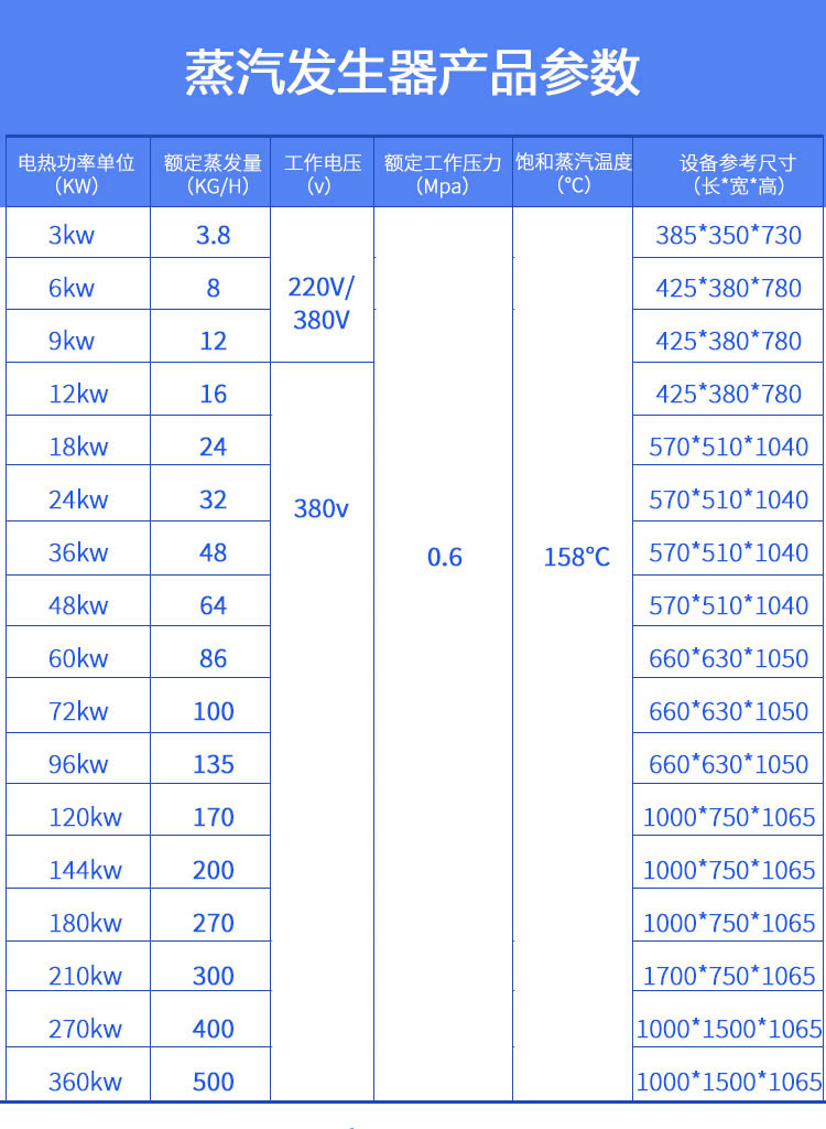 Shuanghong Cooking and Drying Special Electric Steam Generator 48KW 570 * 510 * 1040 Non standard Customization