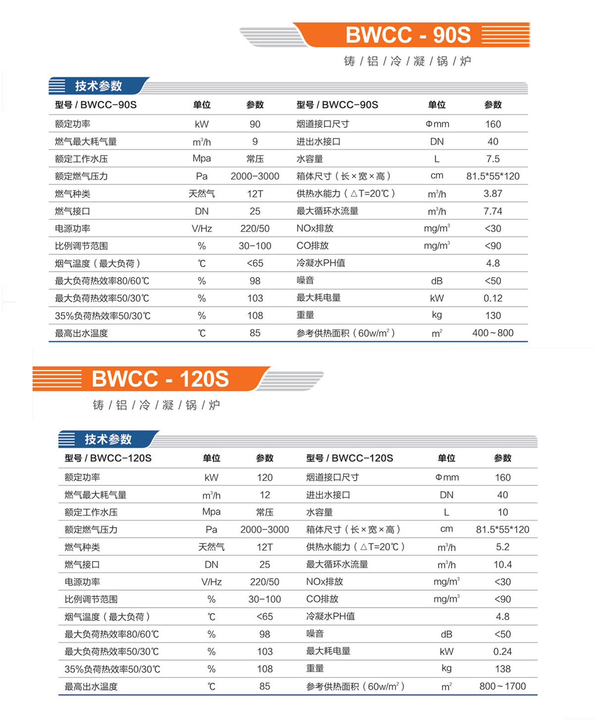 Sales of 0.5 tons and 2 tons of low nitrogen cast aluminum boilers for fully premixed condensing module boilers