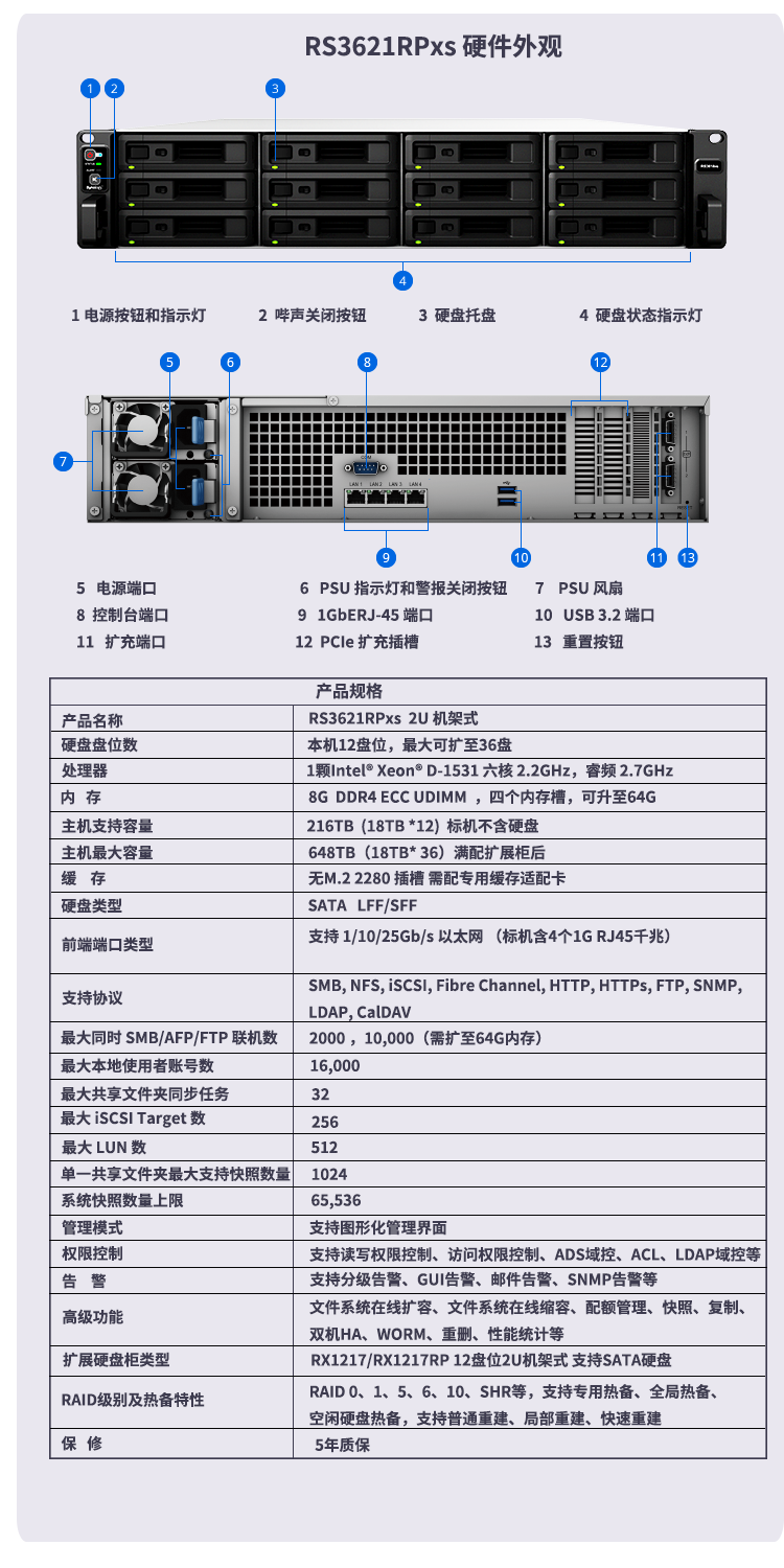 Qunhui 12 disk RS3621RPxs backup all-in-one machine enterprise network disk file network storage cloud NAS server