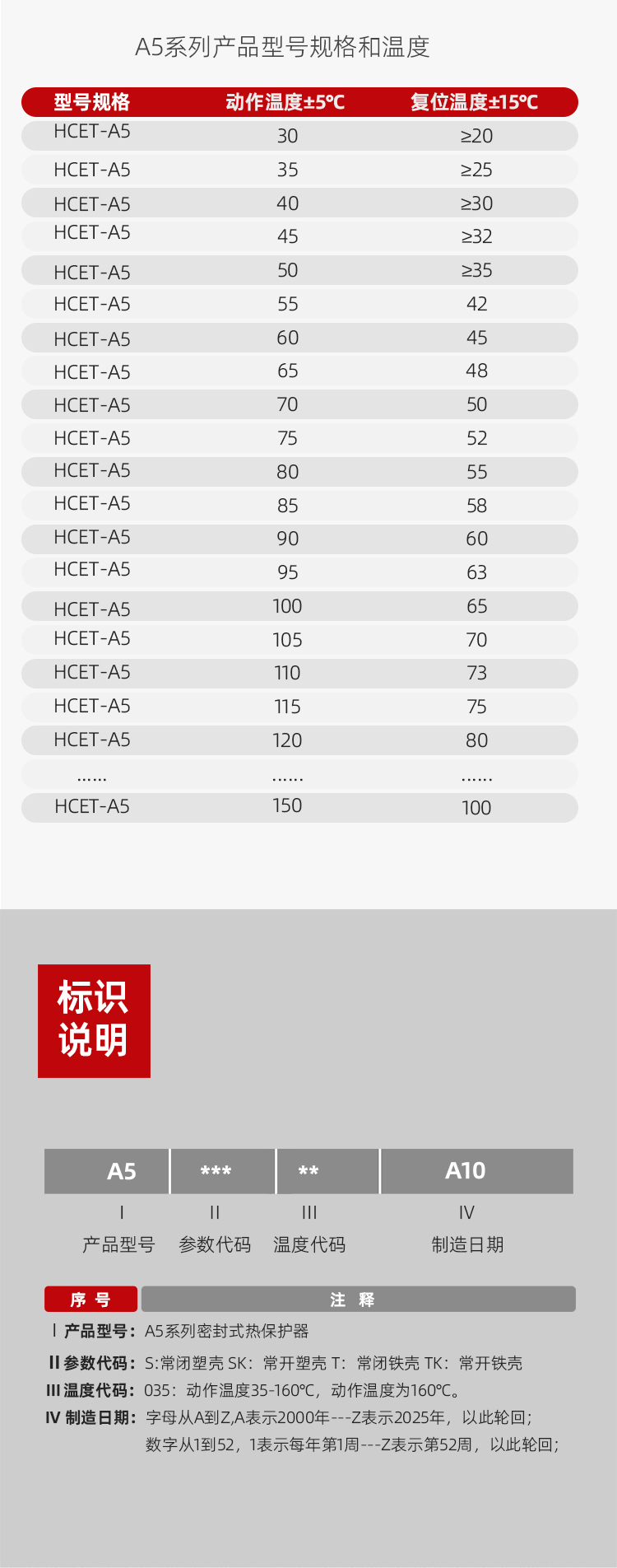 Normally closed thermal protector motor temperature control switch HCET-A5 welding machine temperature protector switch