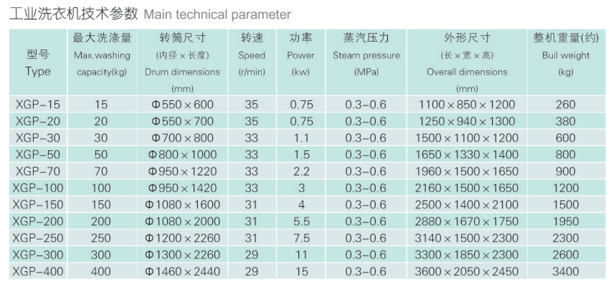 Large industrial washing machines, hotel laundry equipment, washing machinery, customized Hanting machinery as needed