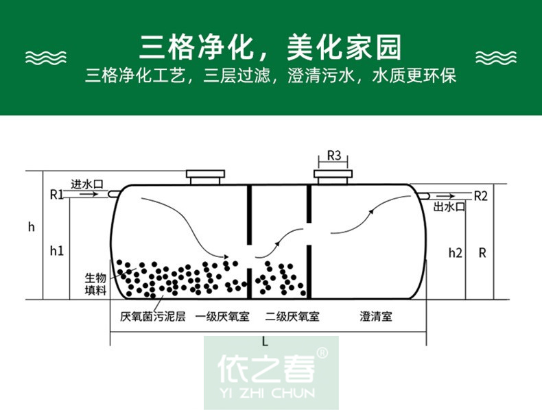 Finished Septic tank household new rural three grid Septic tank barrel 2/3/4/6/9/12 cubic fiber reinforced plastic oil separator