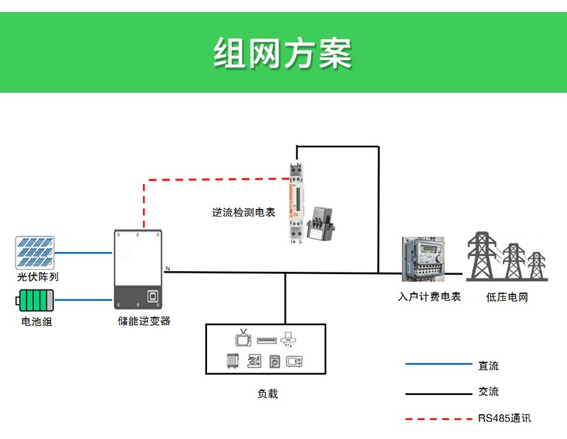 安科瑞ADL200N-CT阳台光伏防逆流监测50ms阻断逆流WiFi直控装即用