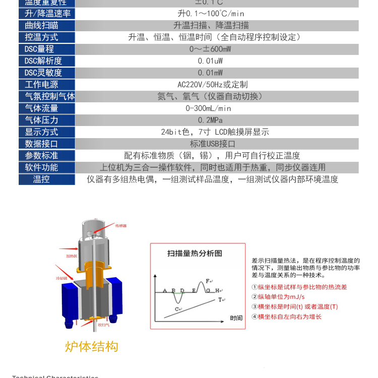 DSC differential scanning calorimeter oxidation induction period crystallization glass transition temperature thermal detection high-temperature thermal analyzer