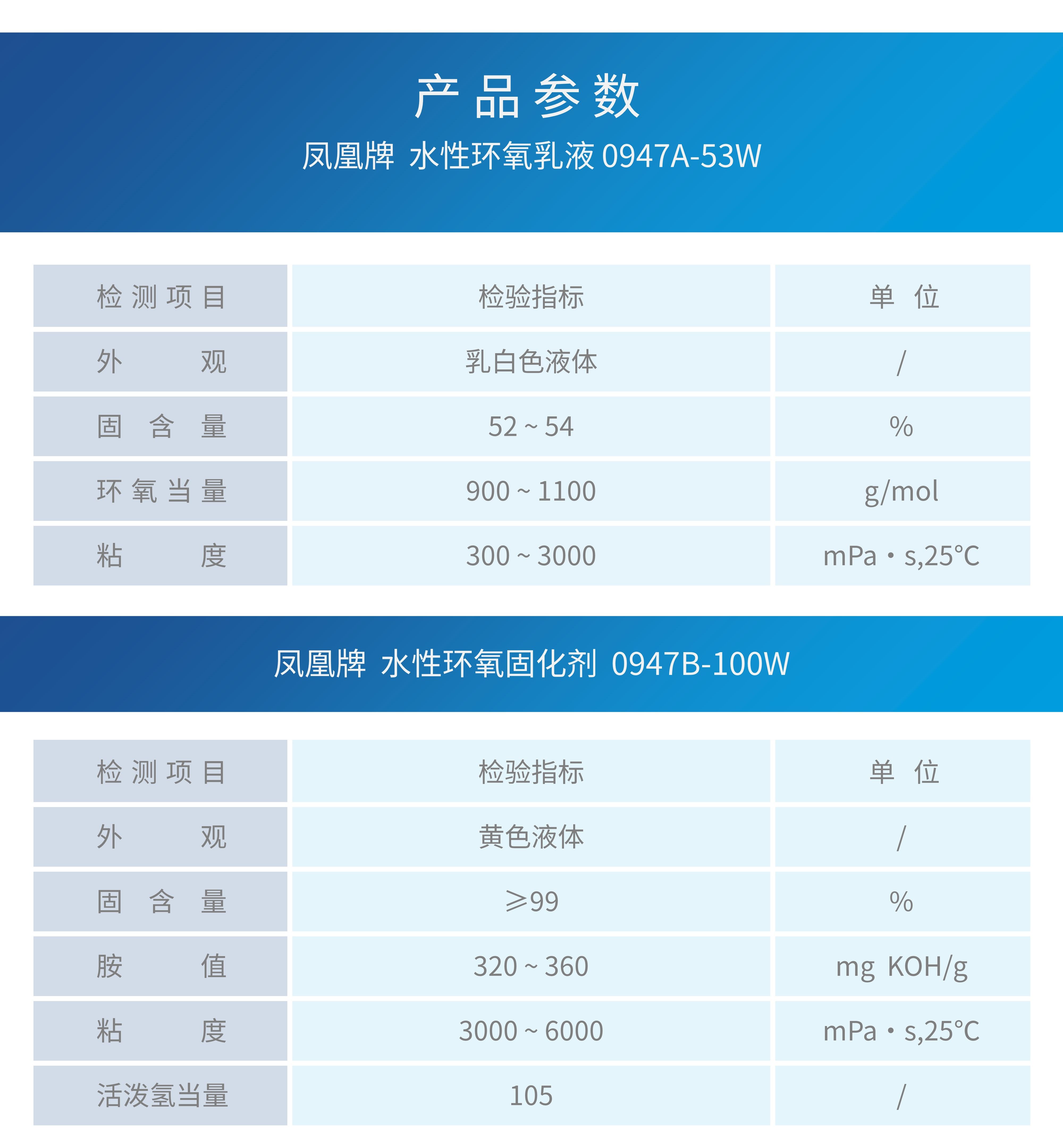 Phoenix brand two component water-based epoxy resin anti-corrosion coating Xingchen Resin Factory