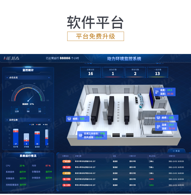 Power environment monitoring equipment and embedded equipment for stable temperature and humidity monitoring in Jia Technology's computer room