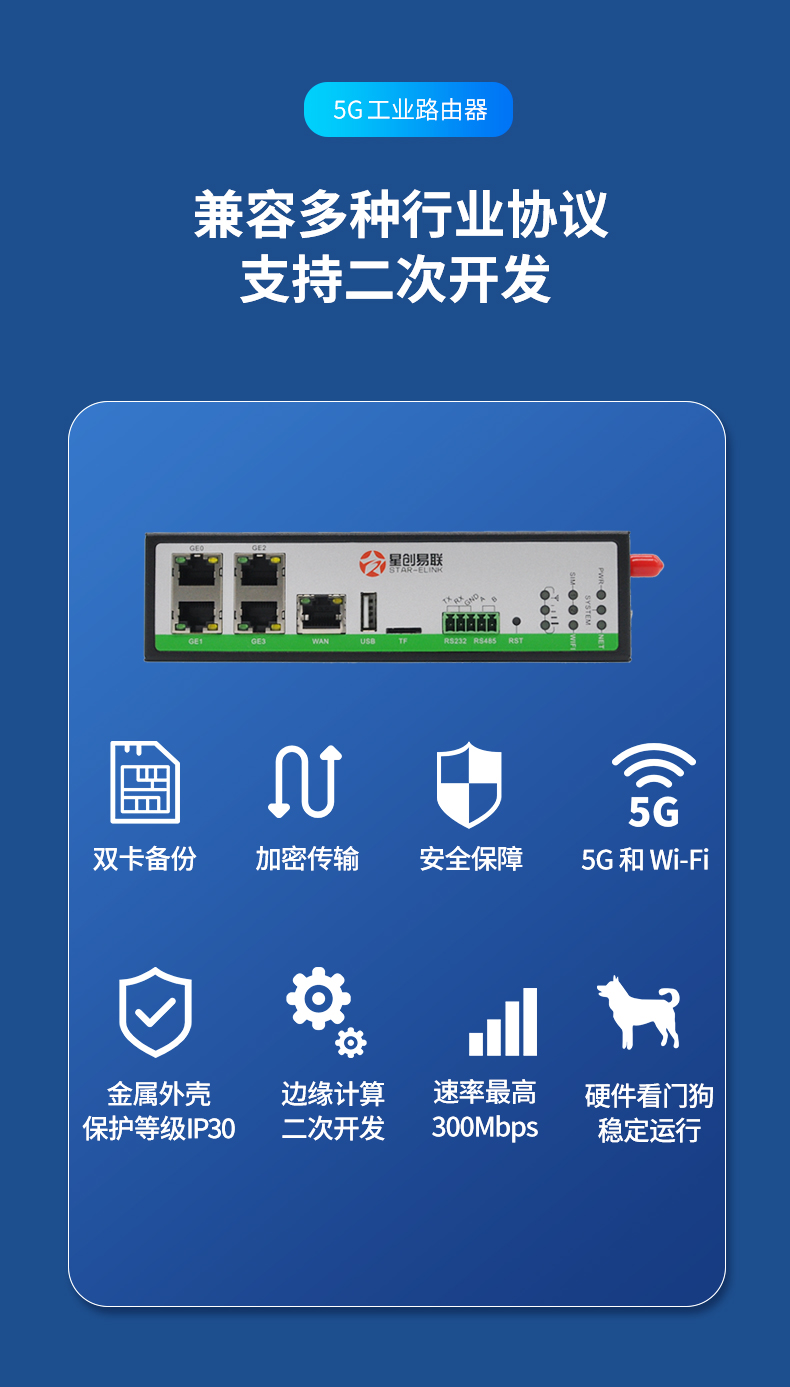 SR800 full network connectivity industrial grade 5g router supports WIFI6 dual link backup/VXLAN/GRETAP