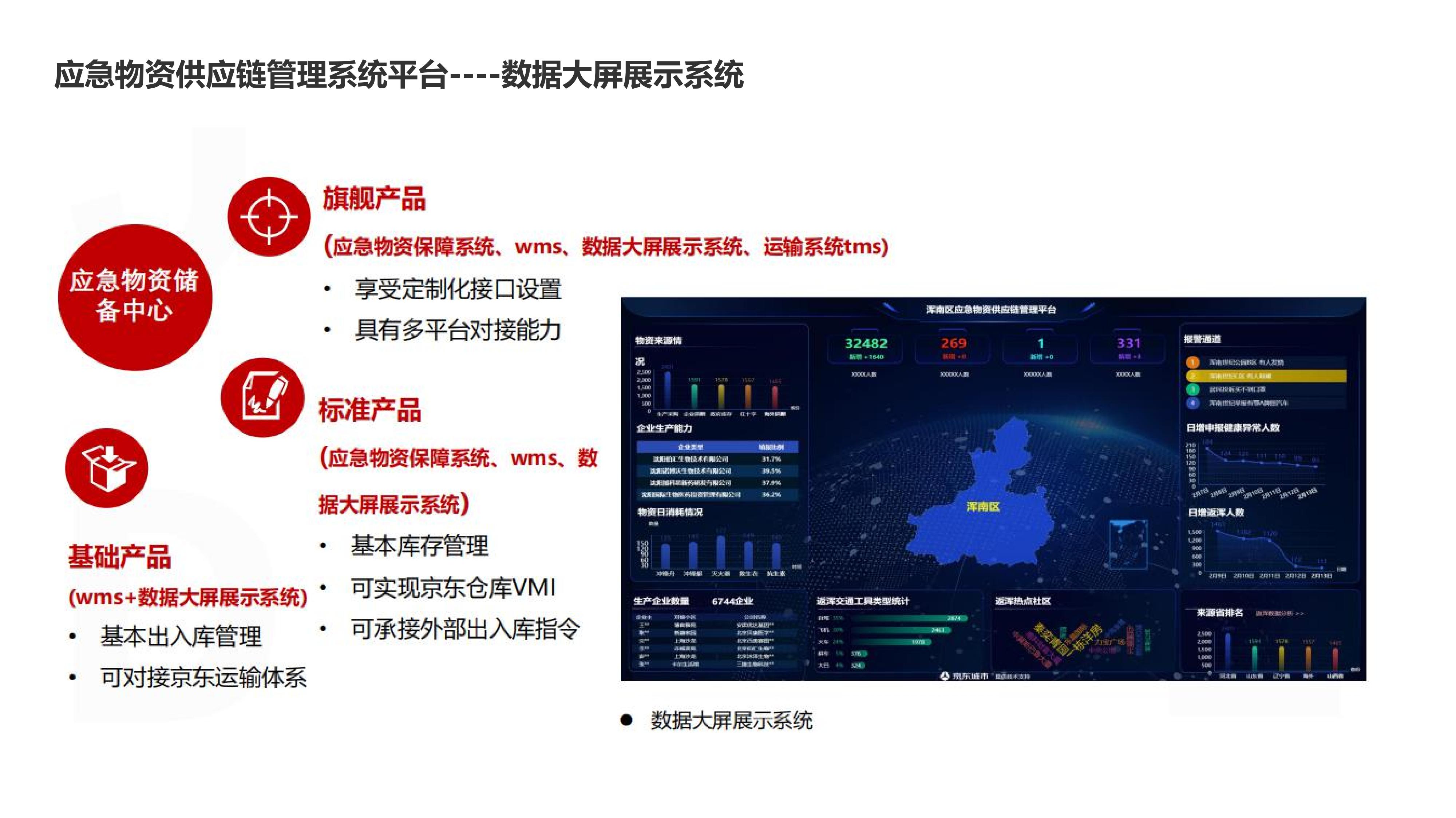 Emergency Material Management System Material Reserve Warehouse System Dispatching Management Platform System