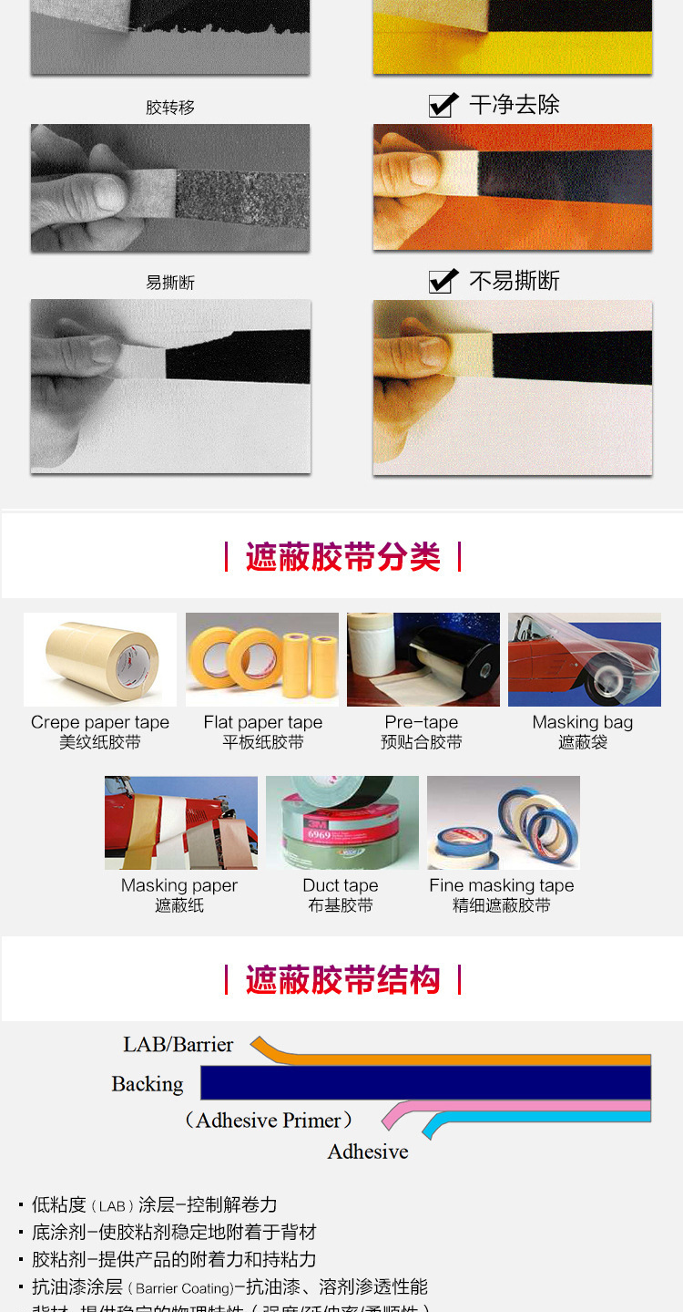 Spot wholesale 3M2214 white textured paper masking tape, high-temperature resistant automotive spray coating, writing and paper adhesive