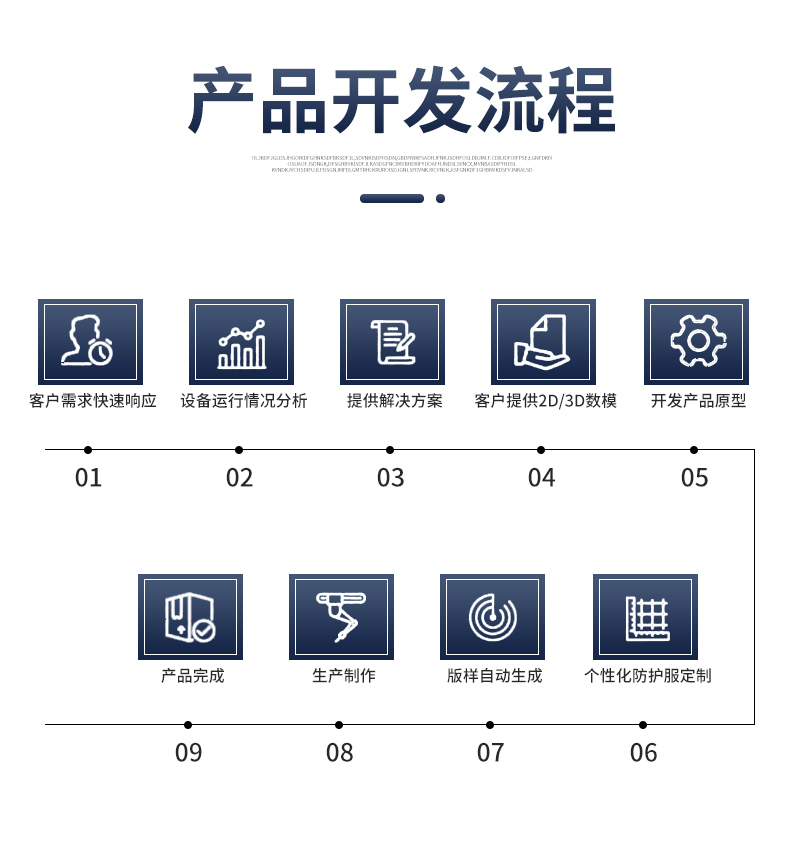 Qidun Technology Yaskawa Sanding Robot Protective Clothing High Intensity Dust Concentration, High Flame retardancy, and Fire Protection Customization