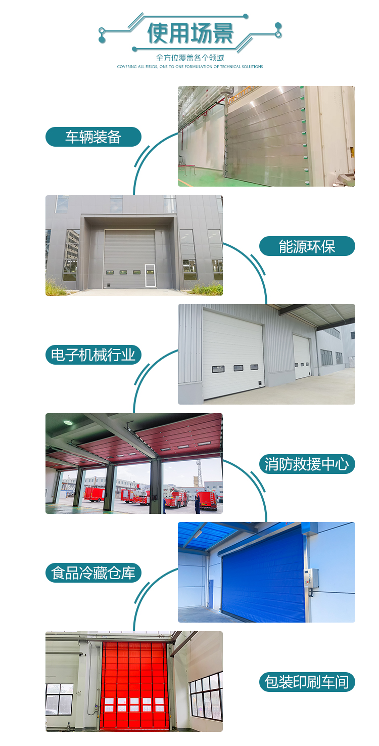 Xuzhou steel turning flame-retardant and anti-corrosion fast linkage industrial sliding door