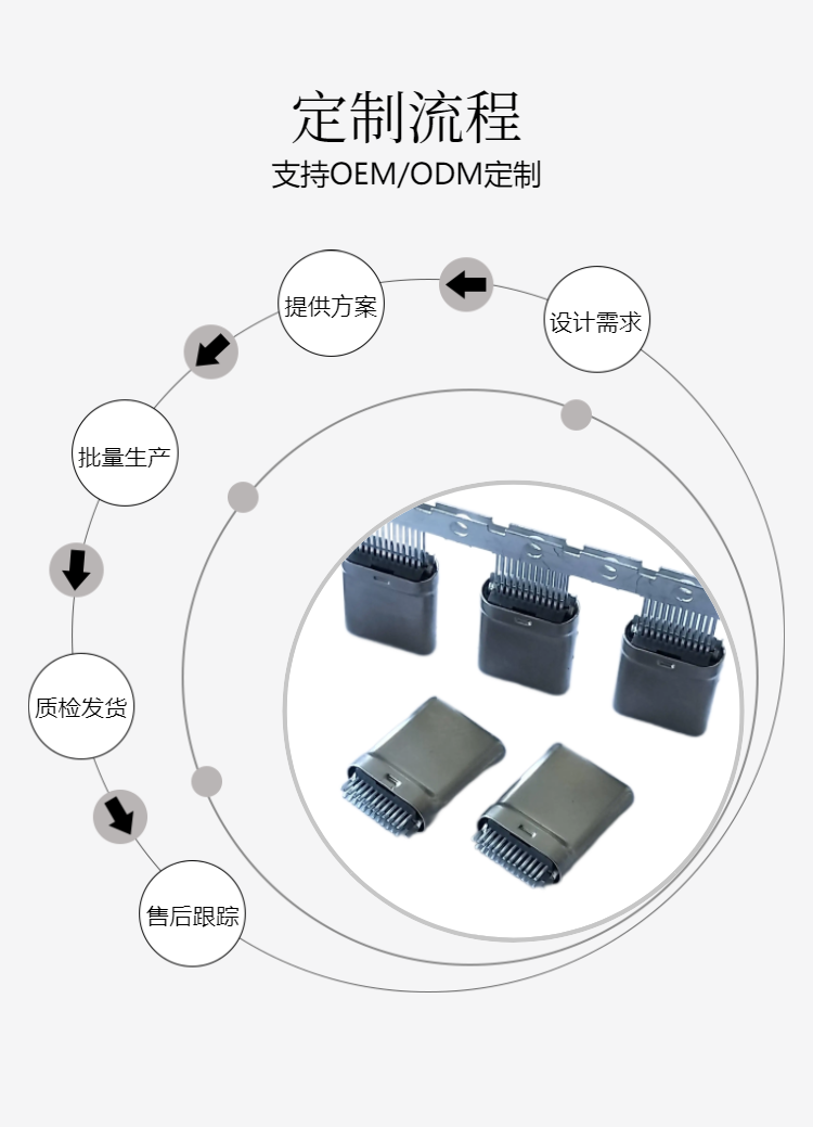 TYPE-C waterproof board end connector automotive communication data transmission male