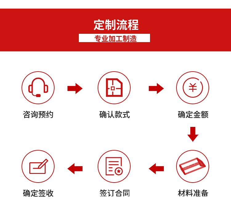 Guocheng processed 750 aluminum tiles/840 aluminum corrugated boards/900 pressed tiles/836mm roof and other insulation materials