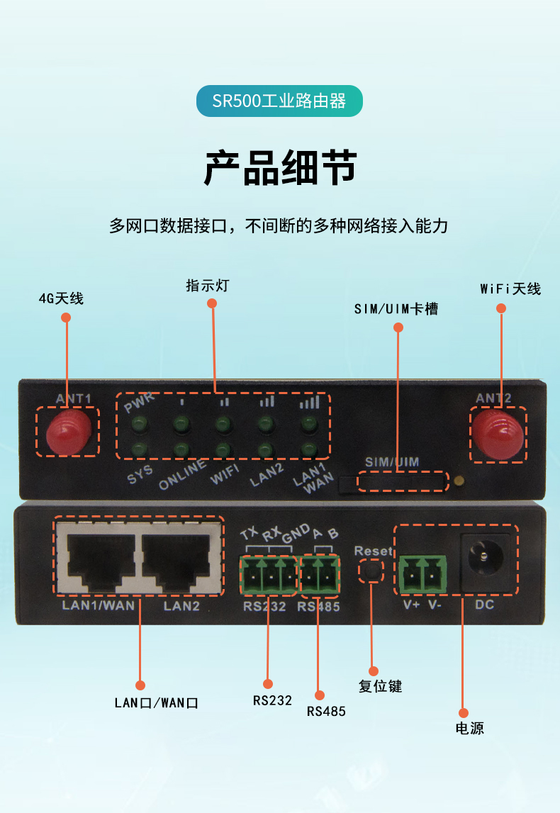 SR500 fully connected 4G dual port industrial grade wireless router, supporting uplink and downlink communication drivers