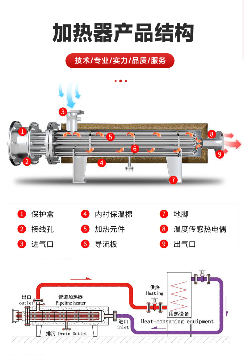 High pressure pipeline heater Boiler superheated steam secondary heating High temperature nitrogen mixed gas pipeline heater