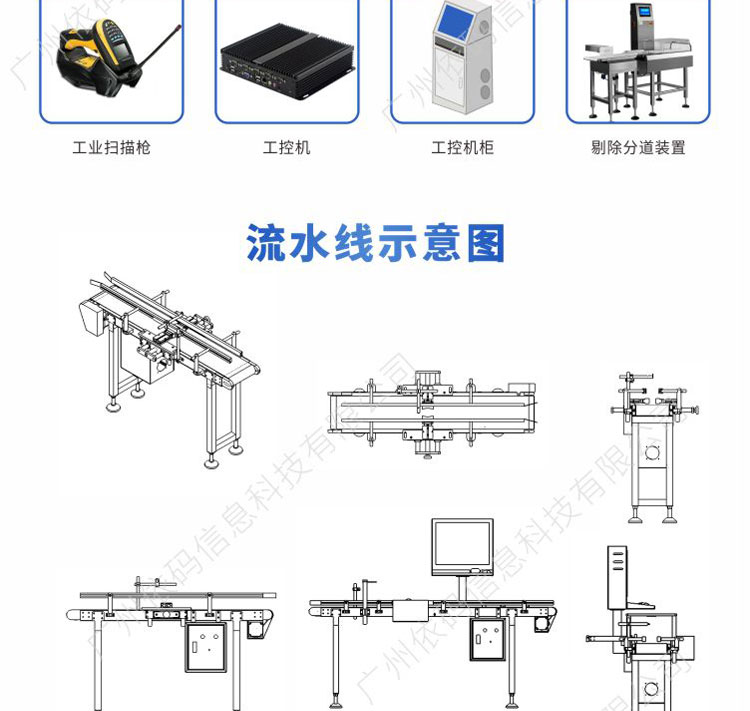 Production line coding data association and elimination system Guoyu software digital spray printing online collection and anti tampering management