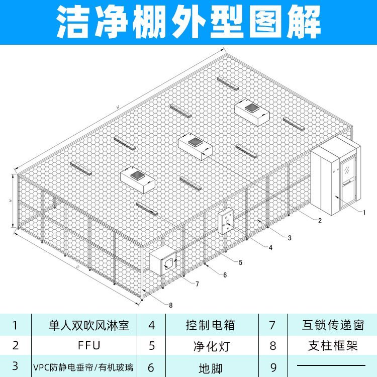 Jie Sen Huan Brand 100 level and 1000 level Clean Shed Non standard Customized Field Assembly Air Purification Shed