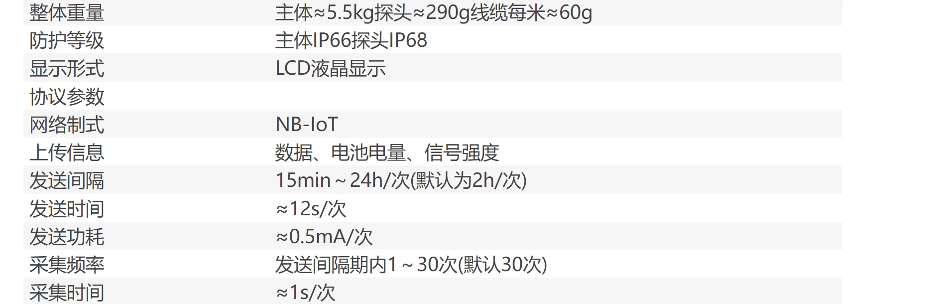 Imported intelligent wireless liquid level transmitter equipped with NB IoT module