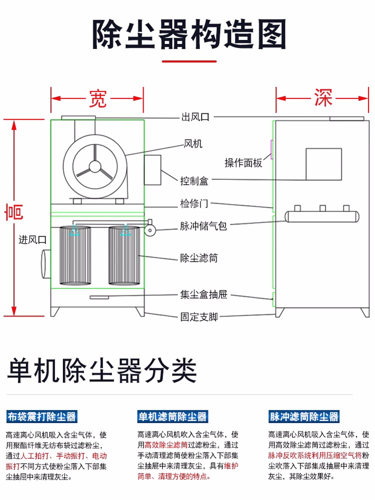 200 bags single machine pulse jet bag dust removal equipment Industrial dust collection box